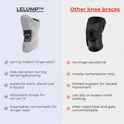 LELUMP™ Hinged Knee Brace
